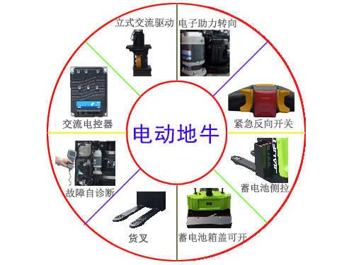 沈陽電動地牛叉車-沈陽興隆瑞