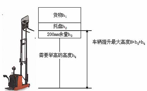 沈陽電動叉車高度參數代表含義-沈陽興隆瑞機械