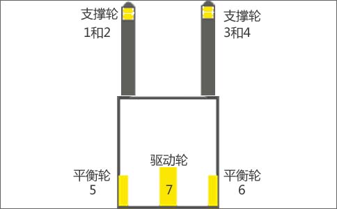 電動堆高車全車輪分布圖-沈陽興隆瑞