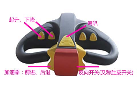 延吉電動堆高叉車,堆高機停車方法-沈陽興隆瑞