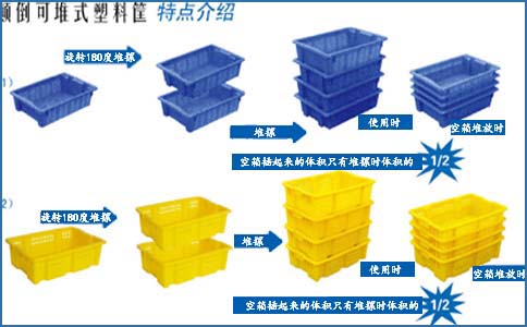 顛倒可堆式塑料筐使用示意圖-沈陽興隆瑞機(jī)械