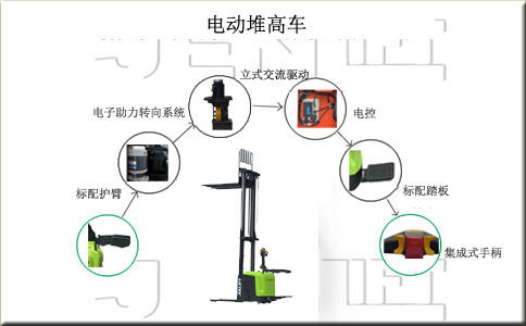 阜新阜新堆高電動叉車,地牛出租-沈陽興隆瑞