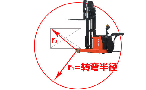 白城電動叉車轉(zhuǎn)彎半徑秒懂-沈陽興隆瑞