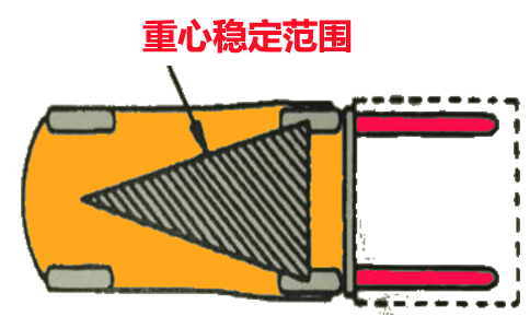 電動叉車重 心穩(wěn)定范圍-沈陽興隆瑞機械