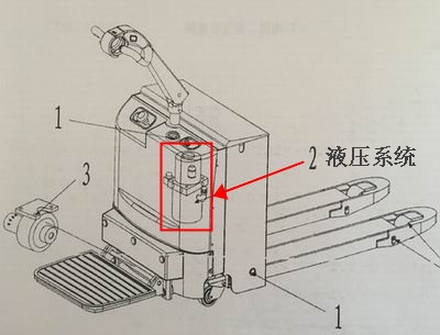 沈陽電動叉車維修-沈陽興隆瑞