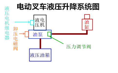 吉林電動叉車維修液壓配件-沈陽興隆瑞